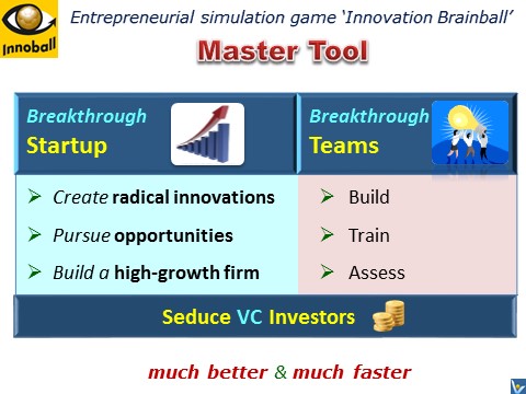 Innovation Football for Startups - entrepreneurial simulation game, bebefits, team training, strategy development
