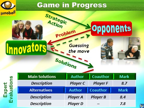 Innoball simulation game, Innovation Brainball, inventing,anticipating, creative problem solving