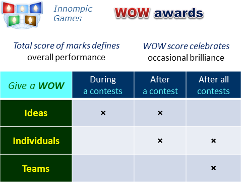 Give a WOW award example Innompic Games, emotional creation show