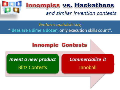 Innompic Games, Innompics vs Hackathons