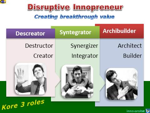 Disruptive Innopreneur, High-Tech Entrepreneur - Kore 3 Roles, Vadim Kotelnikov