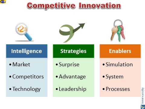 Competitive Innovation: Intelligence, Strategies, Enablers, Stand Out from the Competition