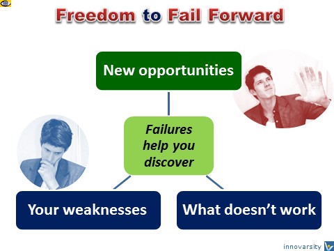 Freedom to Fail Forward, Innovation Process, Benefits, Dennis KOtelnikov
