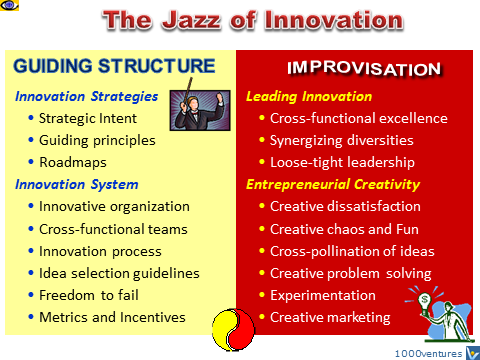 The Jazz of Innovation Project Management - Improvisation within a Guiding Structure