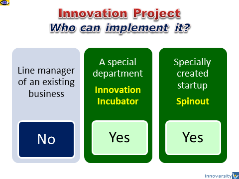 How to implement an innovation project