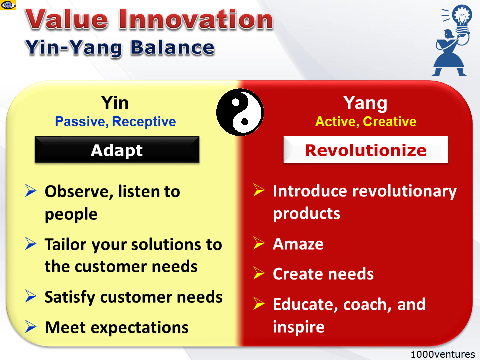 Value Innovation Yin and Yang balance