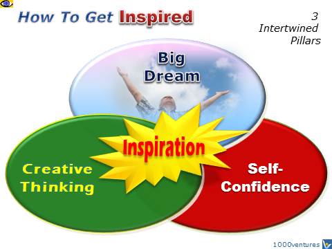 INSPIRATION: How To Get Inspired - 3 Intertwined Pillars: Inspiring Dream, Creative Thinking, Self-Confidence