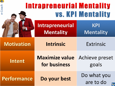 Intrapreneurs: Intrapreneurial Mentality vs. KPI Mentality