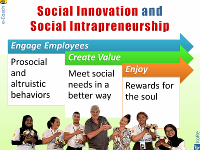 Social Intrapreneurahip harmonious innovation