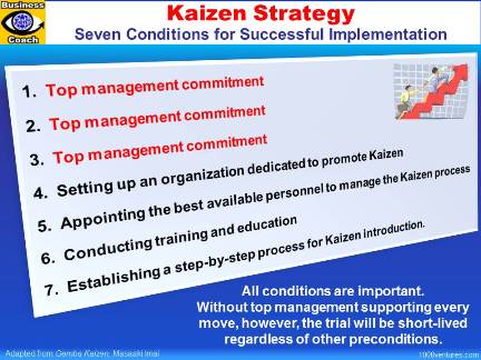 Kaizen Strategy, Kaizen Implementation: 7 CONDITIONS for SUCCESSFUL IMPLEMENTATION
