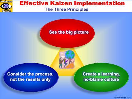 Kaizen Implementation Principples