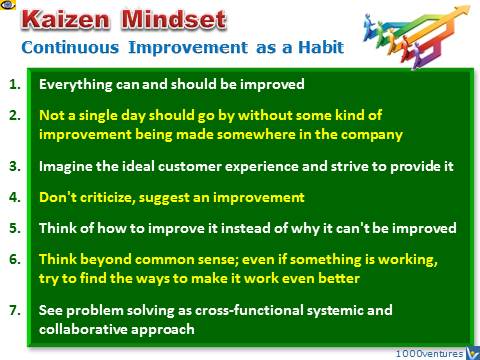 Kaizen Mindset, Kaizen Culture, Continuous Improvement Firm (CIF)