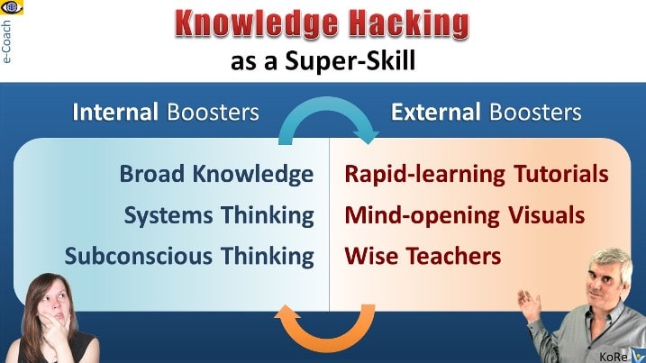 Knowledge Hacking superskill