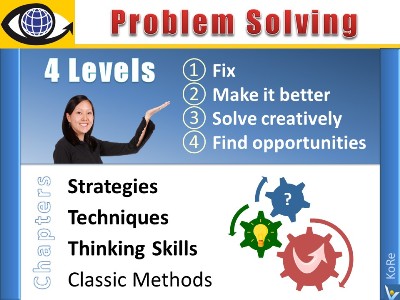 4 Levels of Problem Solving course by VadiK how to manage tacit knowledge