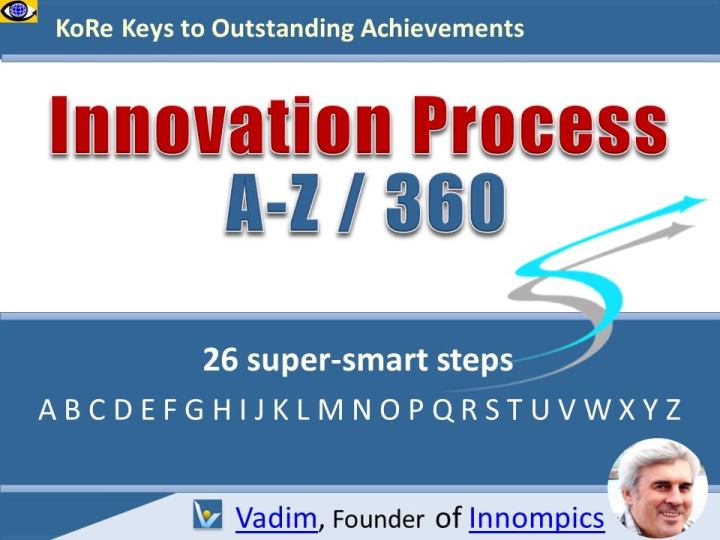 Innovation Process A-to-Z/360 noble failure freedom to fail forward