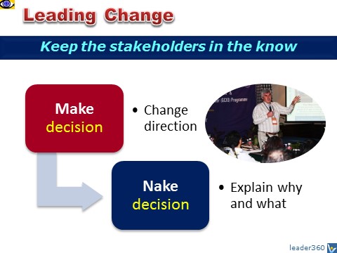 Change Leader: Make decision, Nake decision, Vadim Kotelnikov, innovation project communication
