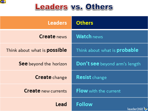 Leaders vs. Others, Essence of Leadership