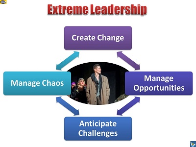 Extreme Leadership Roles