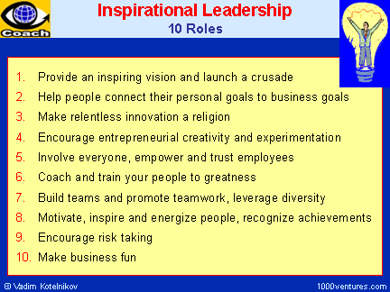 Inspirational Leader: 10 Leadership Roles