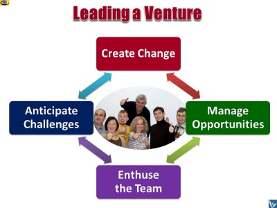 Veture Leadership Roles, how to lead a startup, venturepreneur