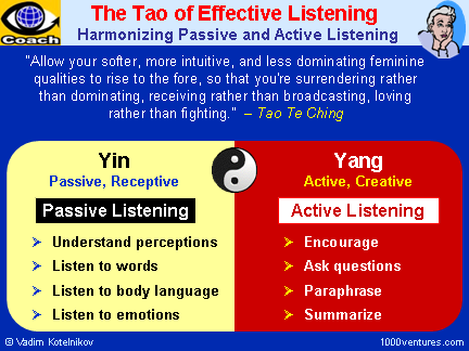 Listening: The TAO of EFFECTIVE LISTENING - Yin and Yang of Listening: Listening to Emotins and Active Listening