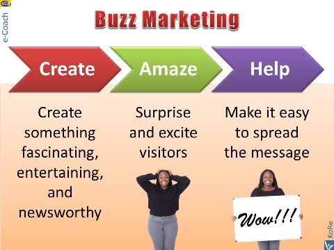 Buzz Marketing process