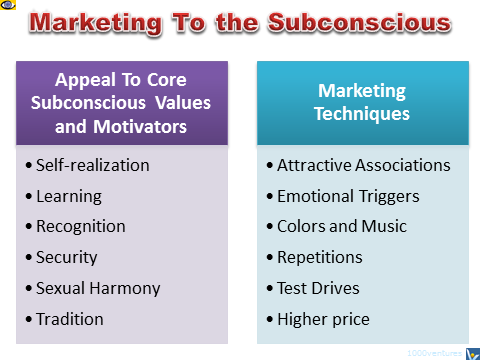 Marketing To the Subconscious