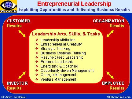 Entrepreneurial Leadership: Leadrship Attributes, Leadership Roles, Delivering Results
