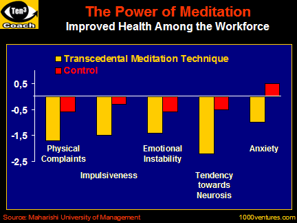 Meditation: The POWER of MEDITATION: Improved Health Among the Workforce