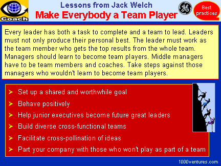 TEAMWORK: Make Everybody a Team Player (25 Lessons from Jack Welch)