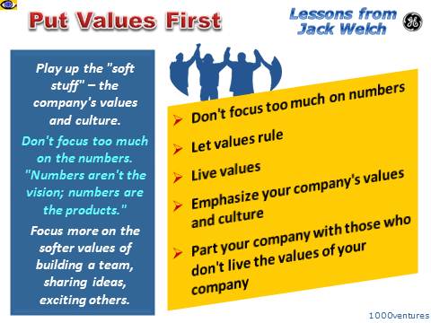 Put Values First GE Corporate Shared Values Jack Welch leadership