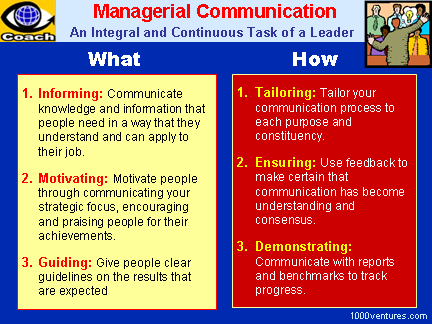MANAGERIAL COMMUNICATION - an Intergal and Continuous Task of a Leader