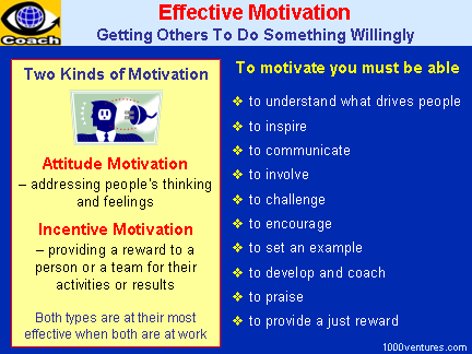Motivation, Effective Motivation, Incentive Motivation, Attitude Motivation