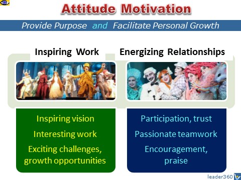 Attitude Motivation: how to motivate employees - inspiring work, energizing relationships