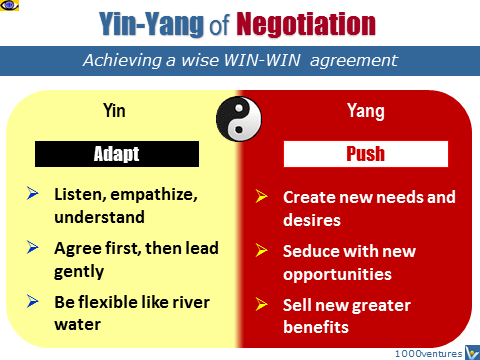 Negotiation Yin and Yang strategies