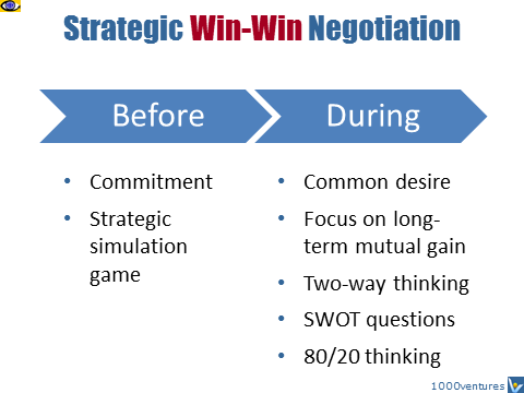 Strategic Win-Win Negotiation tips Vadim Kotelnikov soft skills