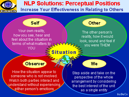 NLP Solutions: PERCEPTUAL POSITIONS
