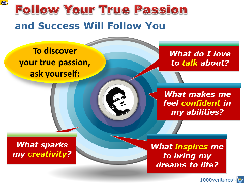 Innovation is Love: how to discover your true passion, Vadim Kotelnikov Dennis, emfographics