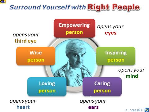 Surround Yourself with Right People