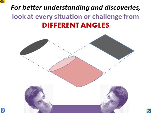 How tothinkn better adopt a different point of view look at things from various angles