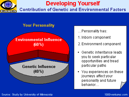 Self-Improvement - Developing Yourself: Contribution of Genetic and Environmental Factors