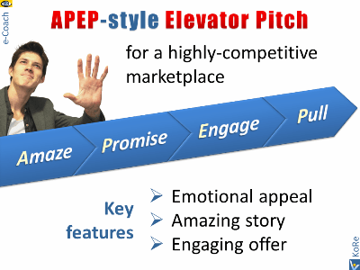 APEP-style Elevator Speech/Pitch: Amaze, Promise, Engage, Pull