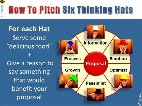 How To Pitch Six Thinking Hats