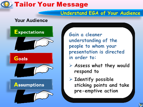 How To Make Winning Presentations: Tailor Your Message, Understand EGA of Your Audiences: Expectations, Goals, Assumptions