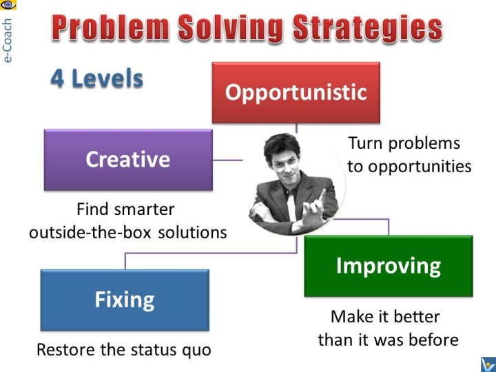 4 Levels of Problem Solving CPS Turn Problems to Opportunities