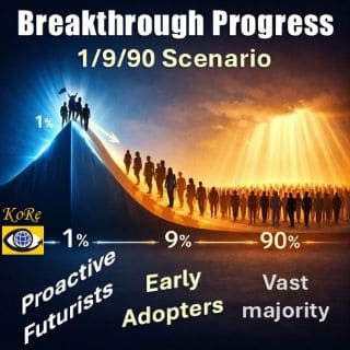 Bold Innovators - The 1/9/90 Law of Breakthrough Progress | KoRe Way by Vadim Kotelnikov