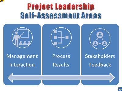 Project Leadership Self-Assessment