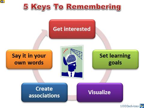 How To Remember - 5 Keys