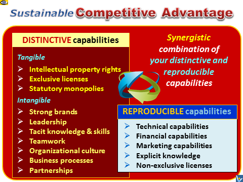 SUSTAINABLE COMPETITIVE ADVANTAGE (Ten3 Mini-course and business training)
