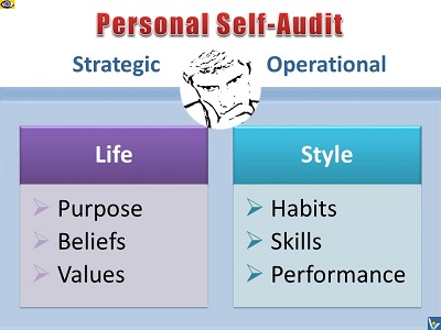 Personal Self-Audit